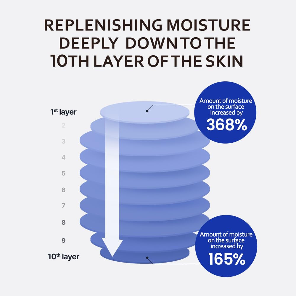 Blue Agave Hyaluronic Acid Cream 1.7 Oz, Hypoallergenic Extra Moisturizing Face Cream with Gel Capsules, Rich Facial Moisturizer, Deep Hydration with Clean Ingredients, Korean Skin Care